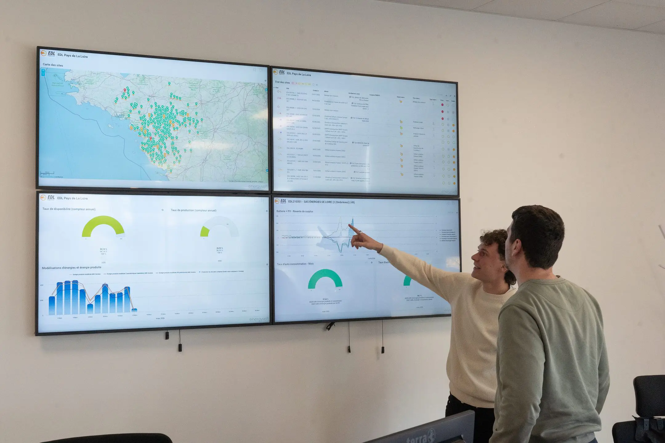 Supervision des Centrales par EDL PERFORMANCE