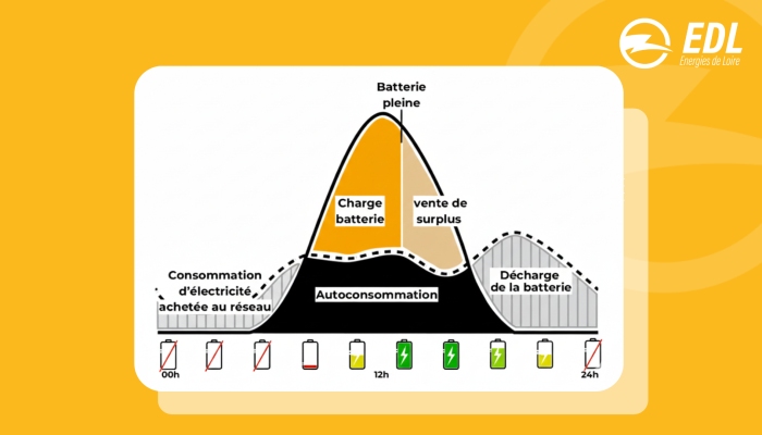 Miniature vidéo Portrait + En Direct du Terrain (1)
